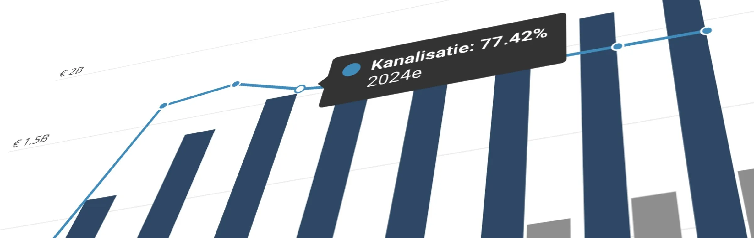 “2024년 Kanalisatie zakt al은 80%, 2029년은 72%입니다.”